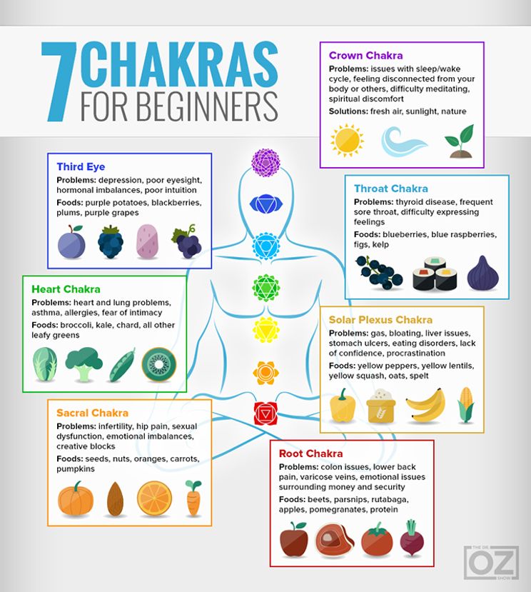 Detail Pics Of Chakras Nomer 27