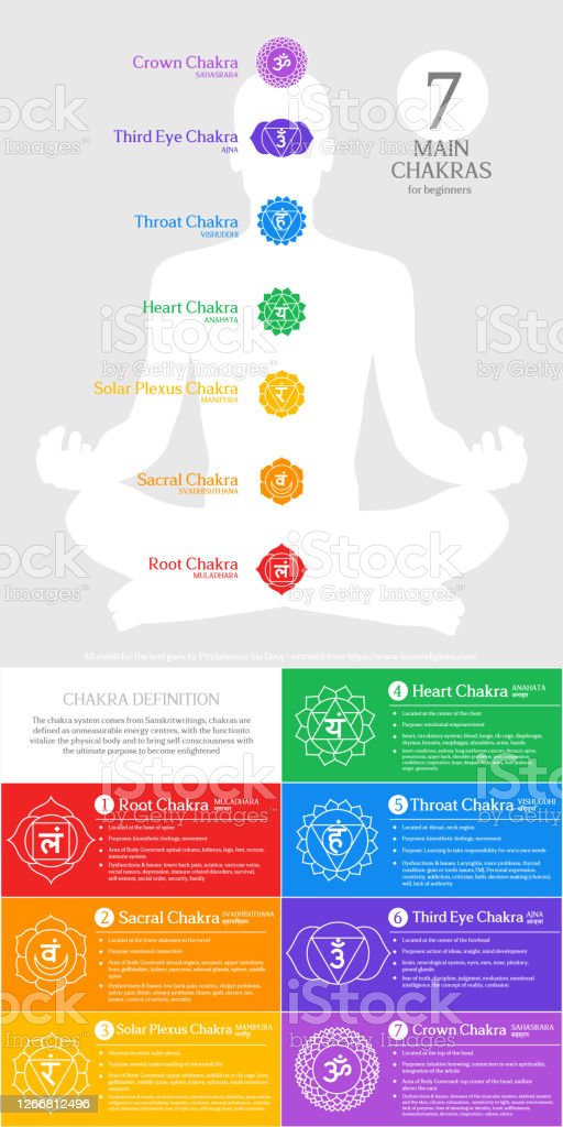 Detail Pics Of Chakras Nomer 40