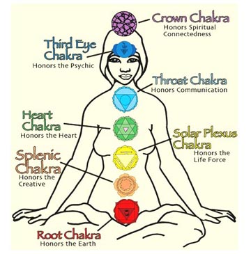 Detail Pics Of Chakras Nomer 41