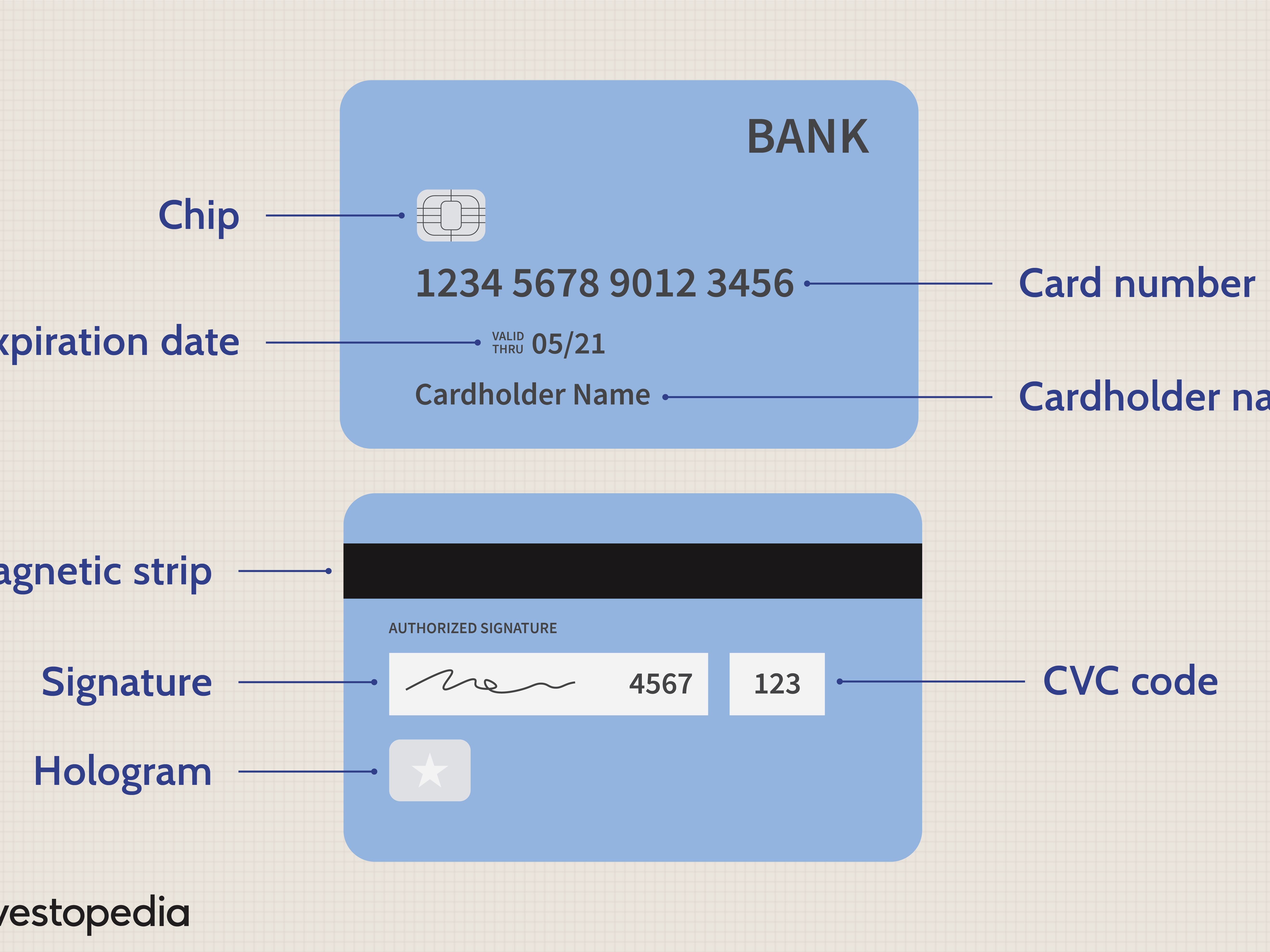 Detail Pics Of Credit Cards Nomer 2