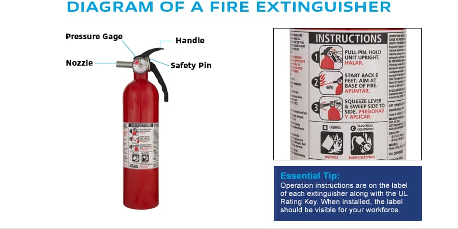 Detail Pics Of Fire Extinguishers Nomer 35