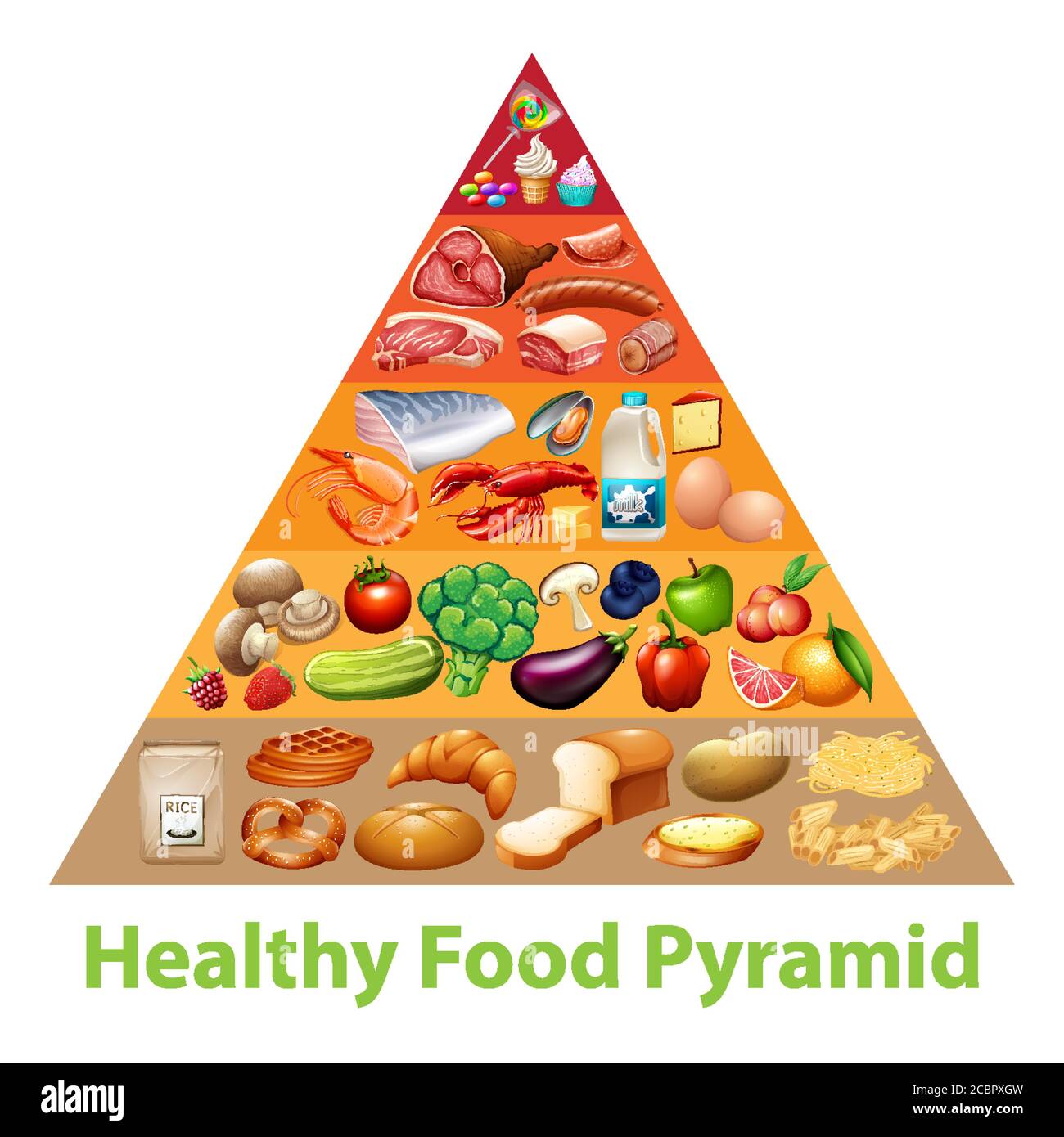 Detail Pics Of Food Pyramid Nomer 10