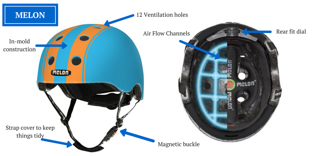 Detail Melon Helmets Nomer 11