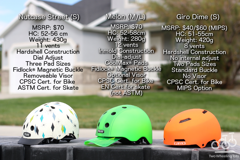 Detail Melon Helmets Nomer 29