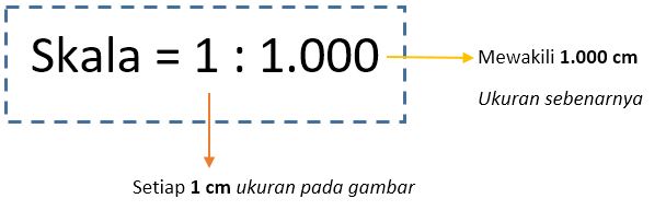 Detail Memahami Skala Pada Gambar Nomer 29