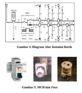 Detail Memasang Instalasi Listrik Rumah Yang Baik Umumnya Mengikuti Nomer 44
