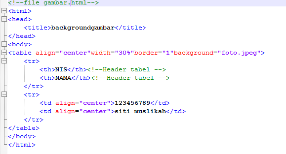 Detail Memasukkan Backgroung Gambar Pada Tabel Html Nomer 30