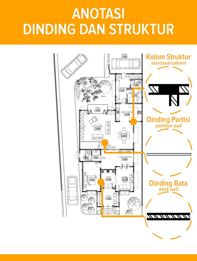 Detail Membaca Gambar Teknik Desain Interior Nomer 46