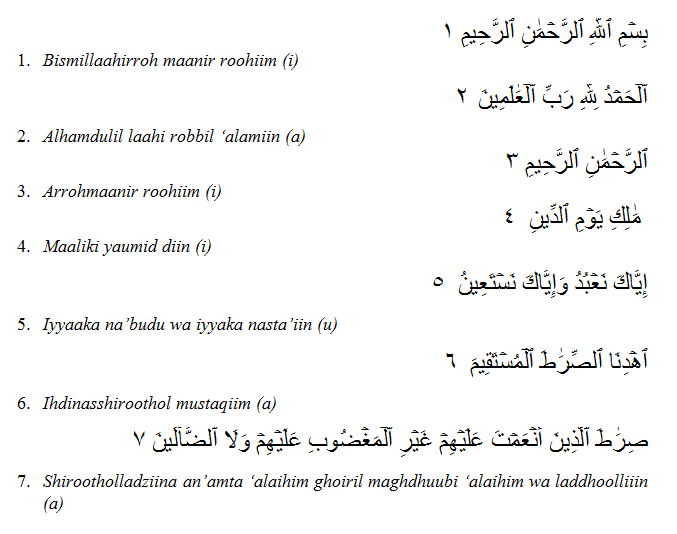 Detail Membaca Surat Al Fatihah Termasuk Nomer 39