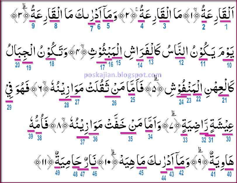 Detail Membaca Surat Al Qoriah Nomer 55