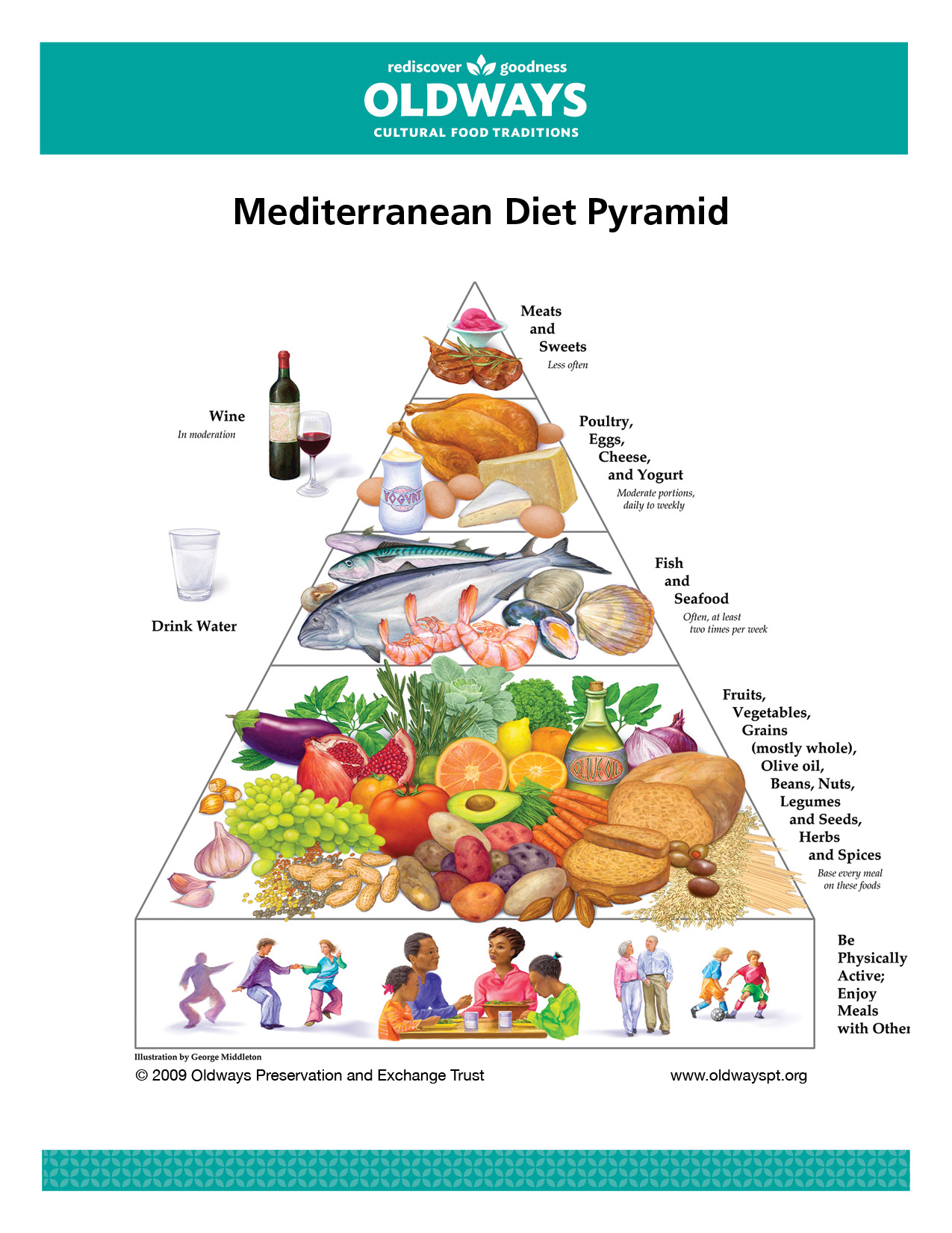 Detail Pics Of Food Pyramid Nomer 26