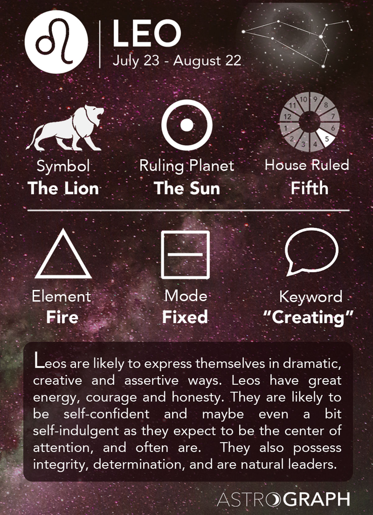 Detail Pics Of Leo Zodiac Sign Nomer 2