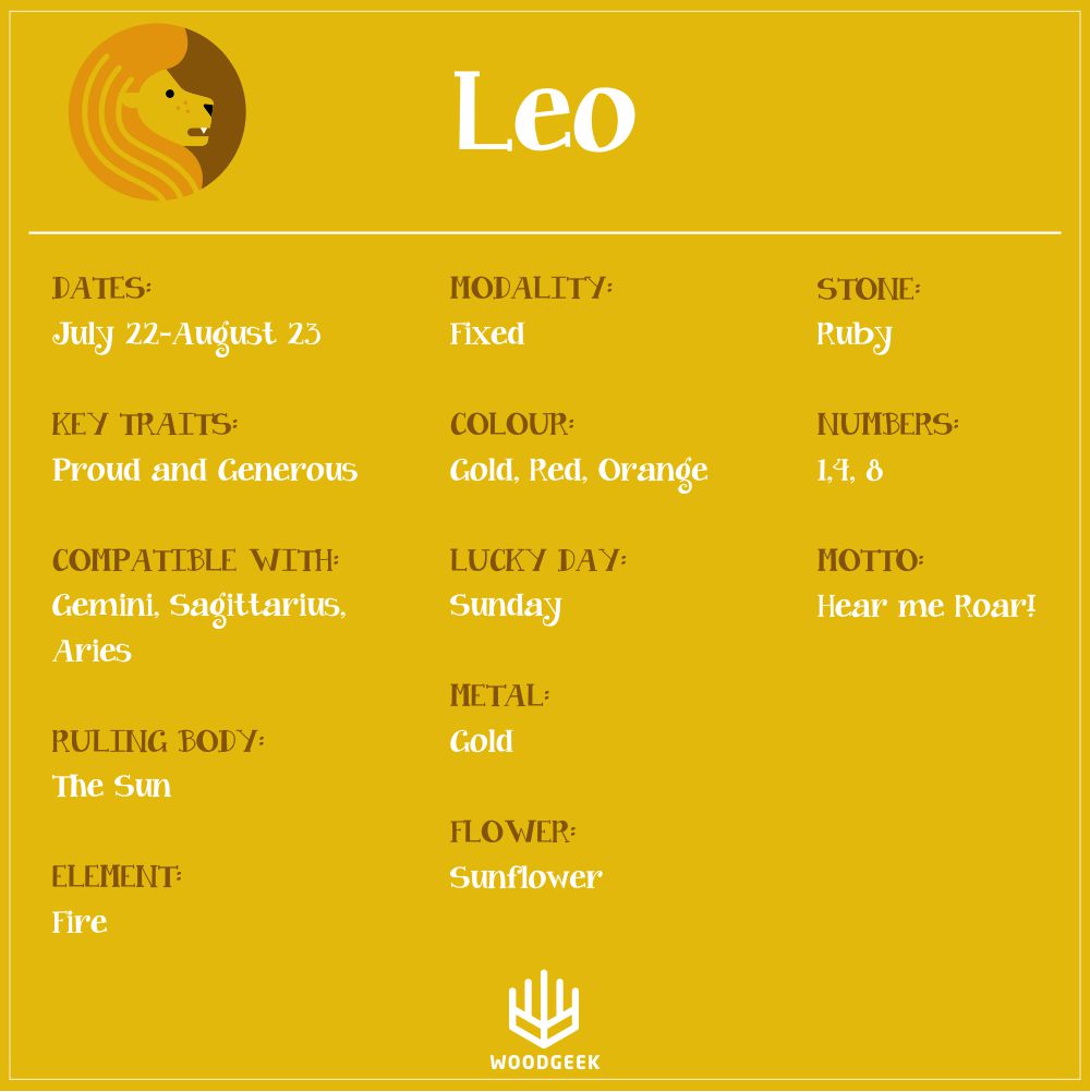 Detail Pics Of Leo Zodiac Sign Nomer 19