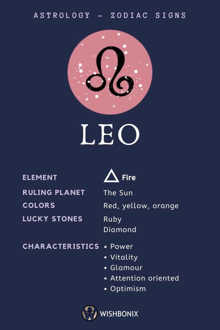 Detail Pics Of Leo Zodiac Sign Nomer 7