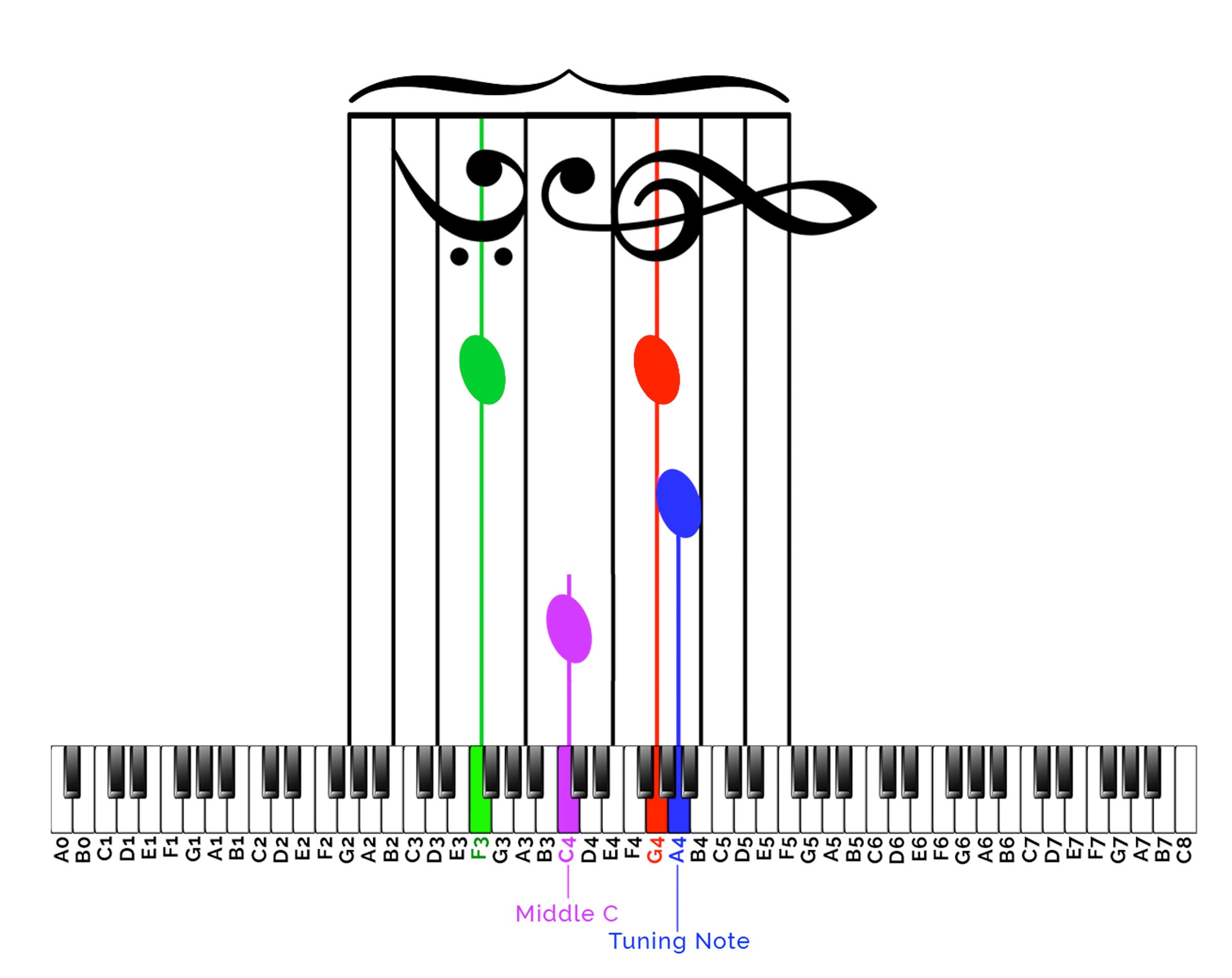 Detail Pics Of Musical Notes Nomer 54