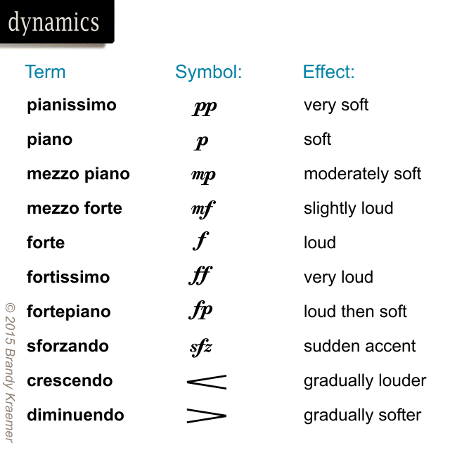 Detail Pics Of Musical Symbols Nomer 39