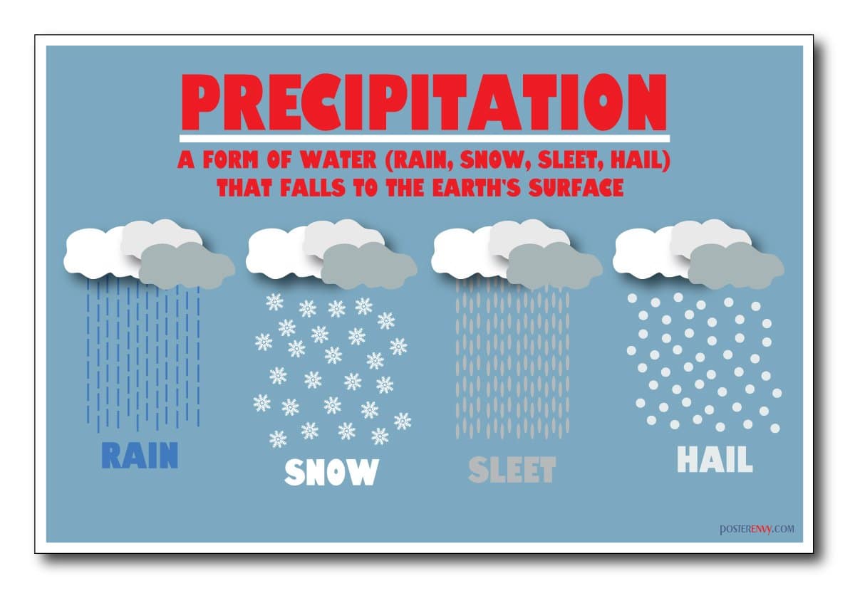 Pics Of Precipitation - KibrisPDR