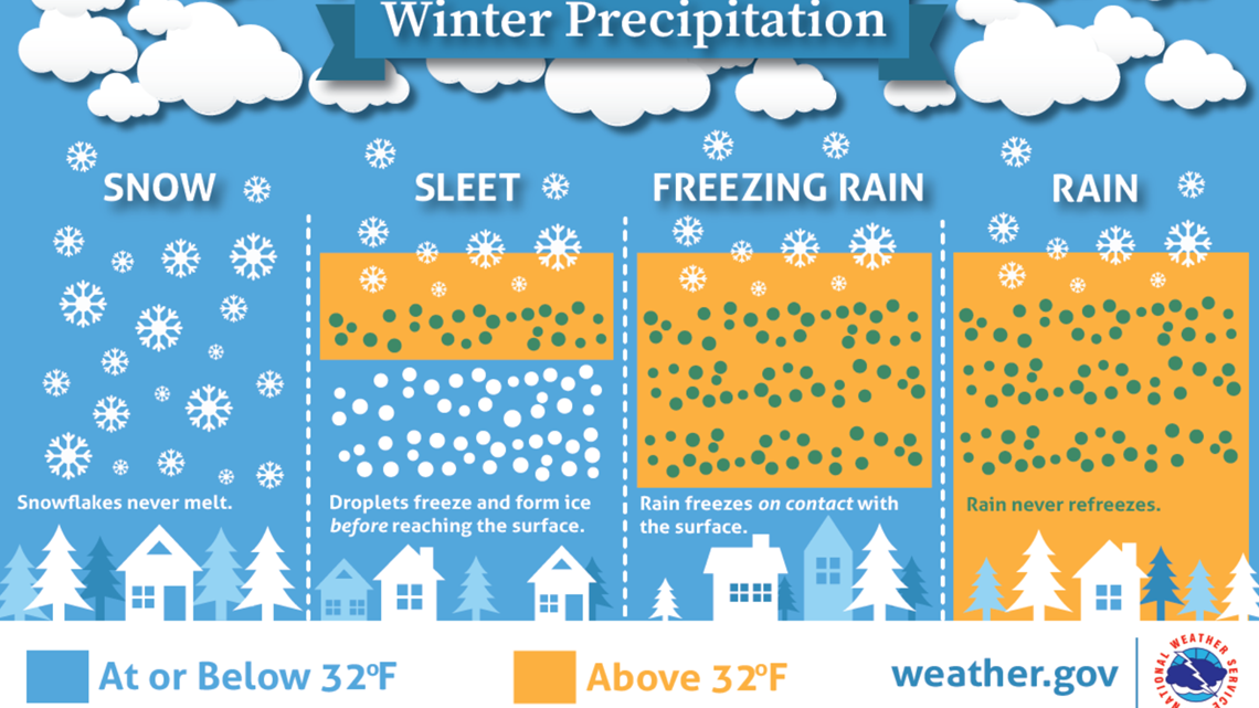 Detail Pics Of Precipitation Nomer 14