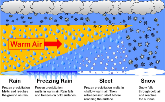 Detail Pics Of Precipitation Nomer 19