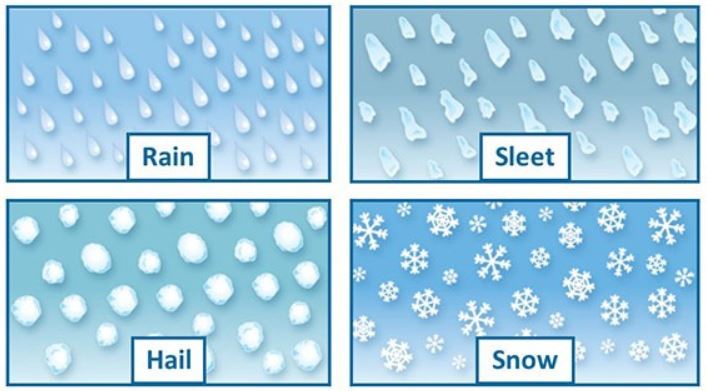 Detail Pics Of Precipitation Nomer 3