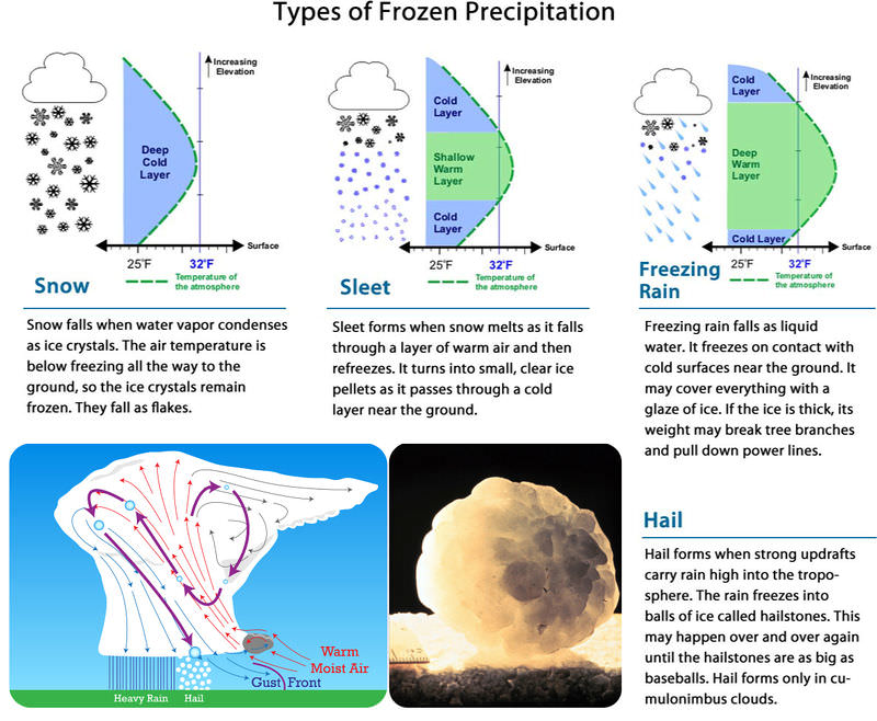 Detail Pics Of Precipitation Nomer 40