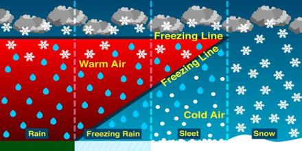 Detail Pics Of Precipitation Nomer 42