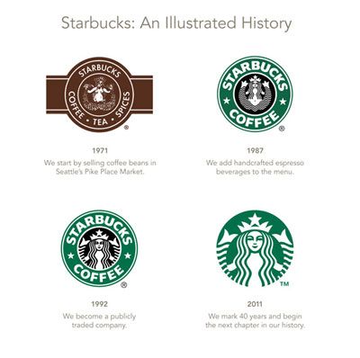 Detail Pics Of Starbucks Logo Nomer 12