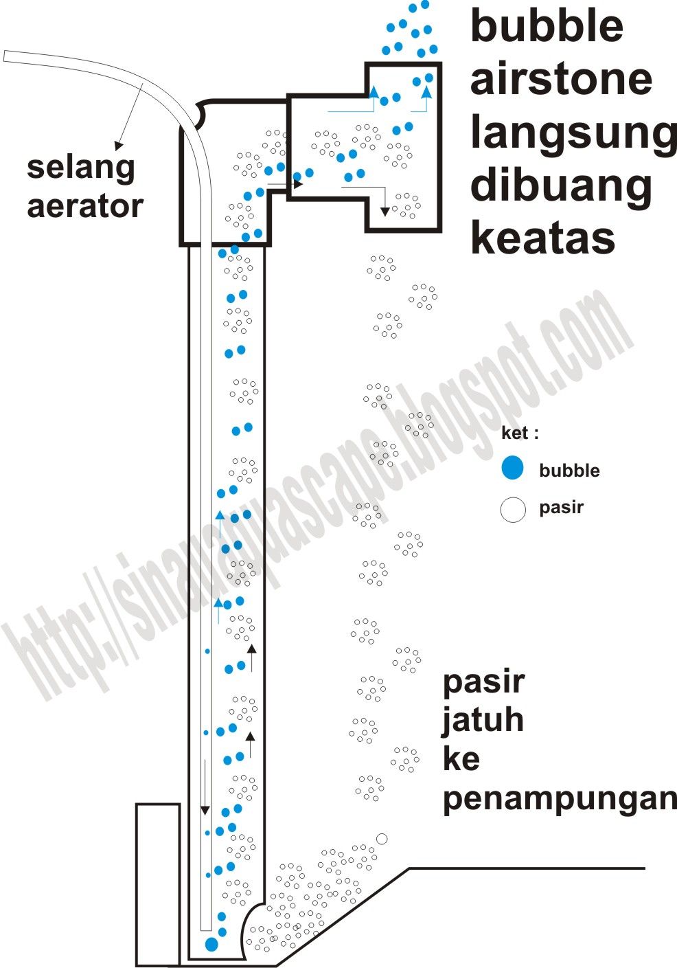 Detail Membuat Air Terjun Aquascape Nomer 21