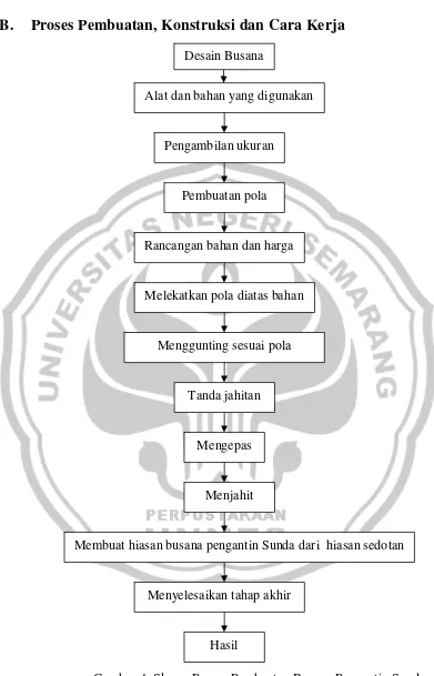 Detail Membuat Desain Dengan Menjimplak Gambar Nomer 14