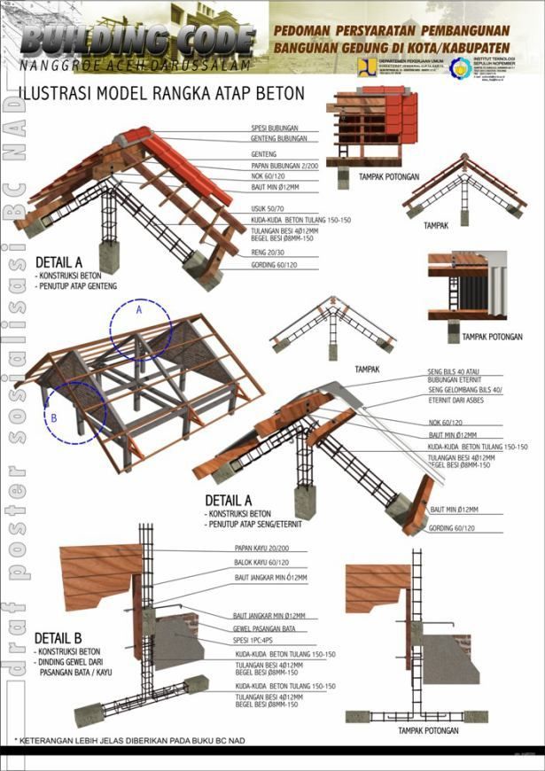 Detail Membuat Gambar Atap Seng Pada Autocad Nomer 20