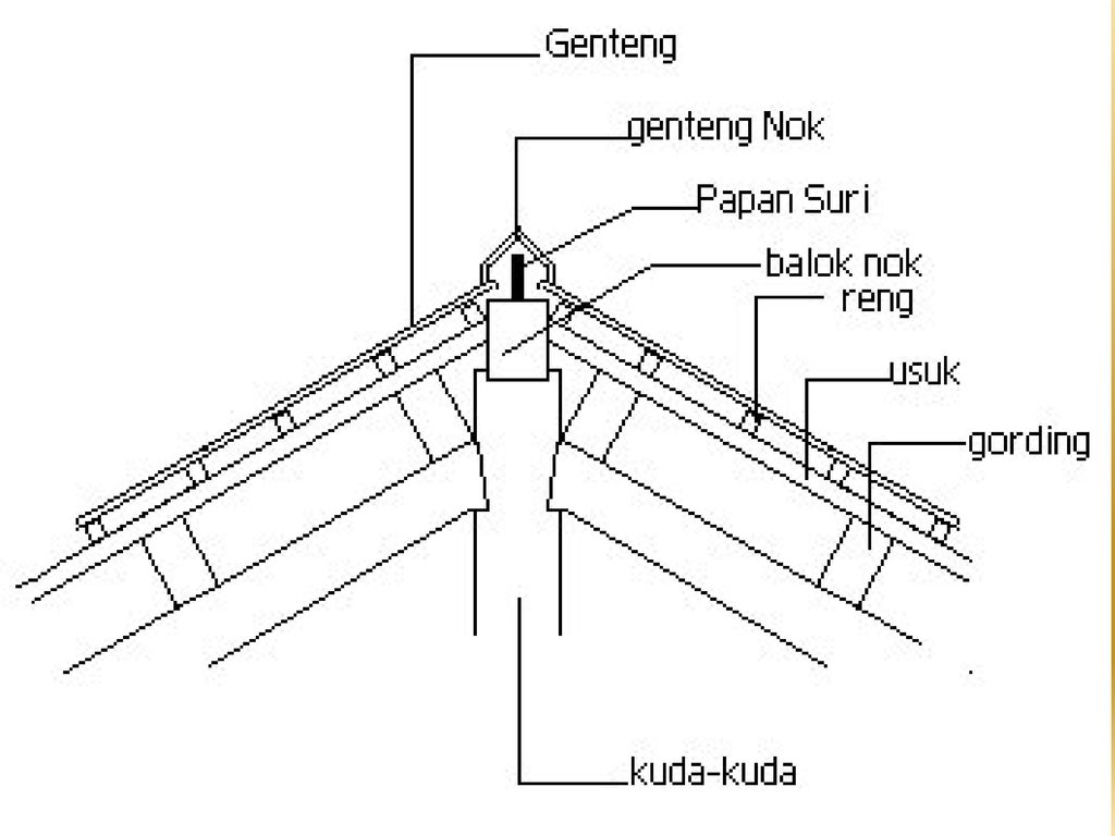 Detail Membuat Gambar Atap Seng Pada Autocad Nomer 24