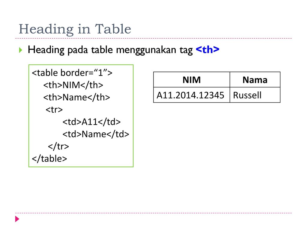 Detail Membuat Gambar Contain Di Image Html Nomer 8