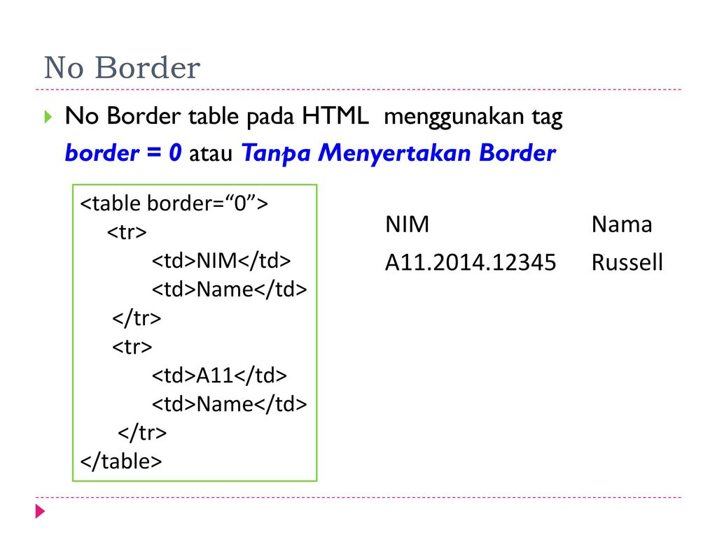 Detail Membuat Gambar Contain Di Image Html Nomer 24