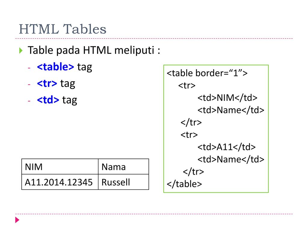Detail Membuat Gambar Contain Di Image Html Nomer 29