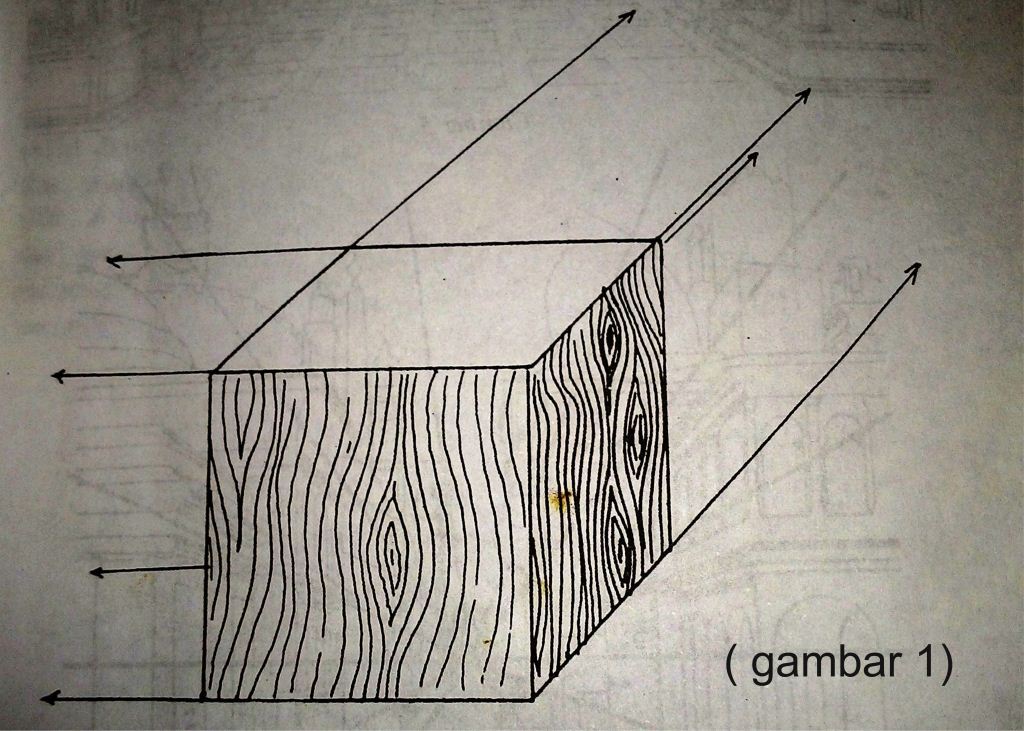 Membuat Gambar Jauh Salah Satu Sisi - KibrisPDR