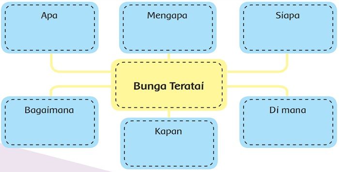 Detail Membuat Gambar Konsep Bunga Teratai Nomer 12