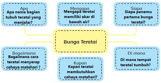 Detail Membuat Gambar Konsep Bunga Teratai Nomer 17