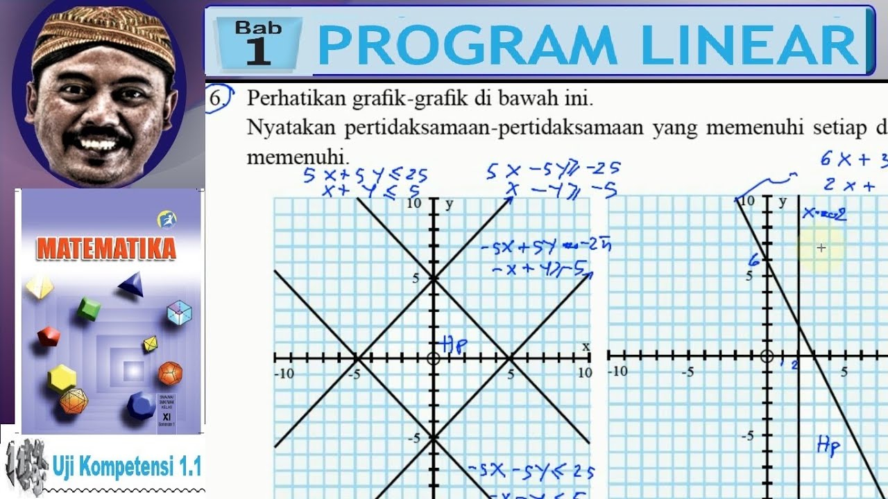 Detail Membuat Gambar Pertidaksamaan Matematika Dari Proggram Linier Nomer 13