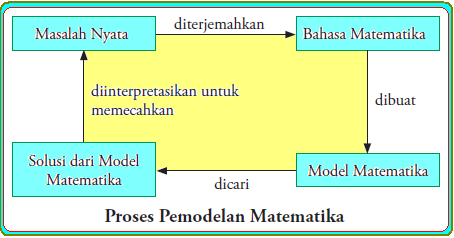 Detail Membuat Gambar Pertidaksamaan Matematika Dari Proggram Linier Nomer 22