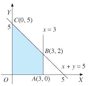 Detail Membuat Gambar Pertidaksamaan Matematika Dari Proggram Linier Nomer 41