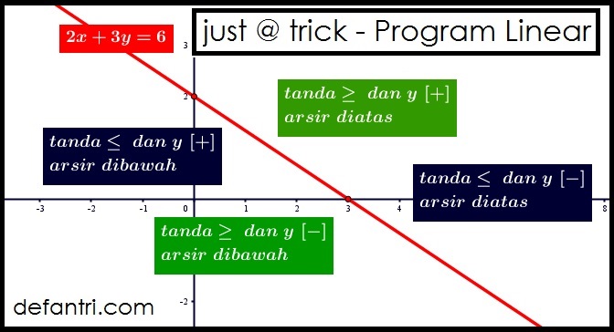 Detail Membuat Gambar Pertidaksamaan Matematika Dari Proggram Linier Nomer 6