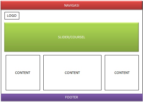 Detail Membuat Gambar Responsive Dengan Bootstrap Nomer 13