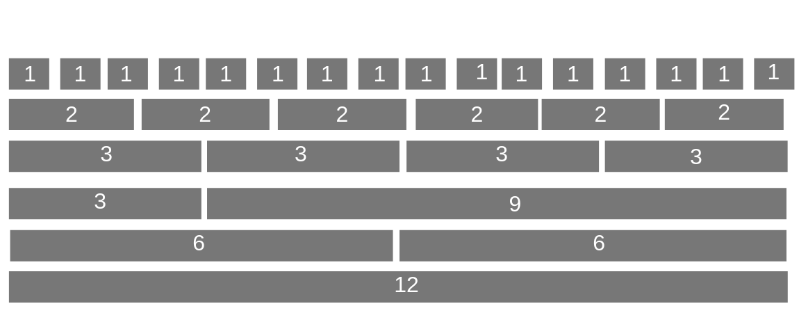 Detail Membuat Gambar Responsive Dengan Bootstrap Nomer 29