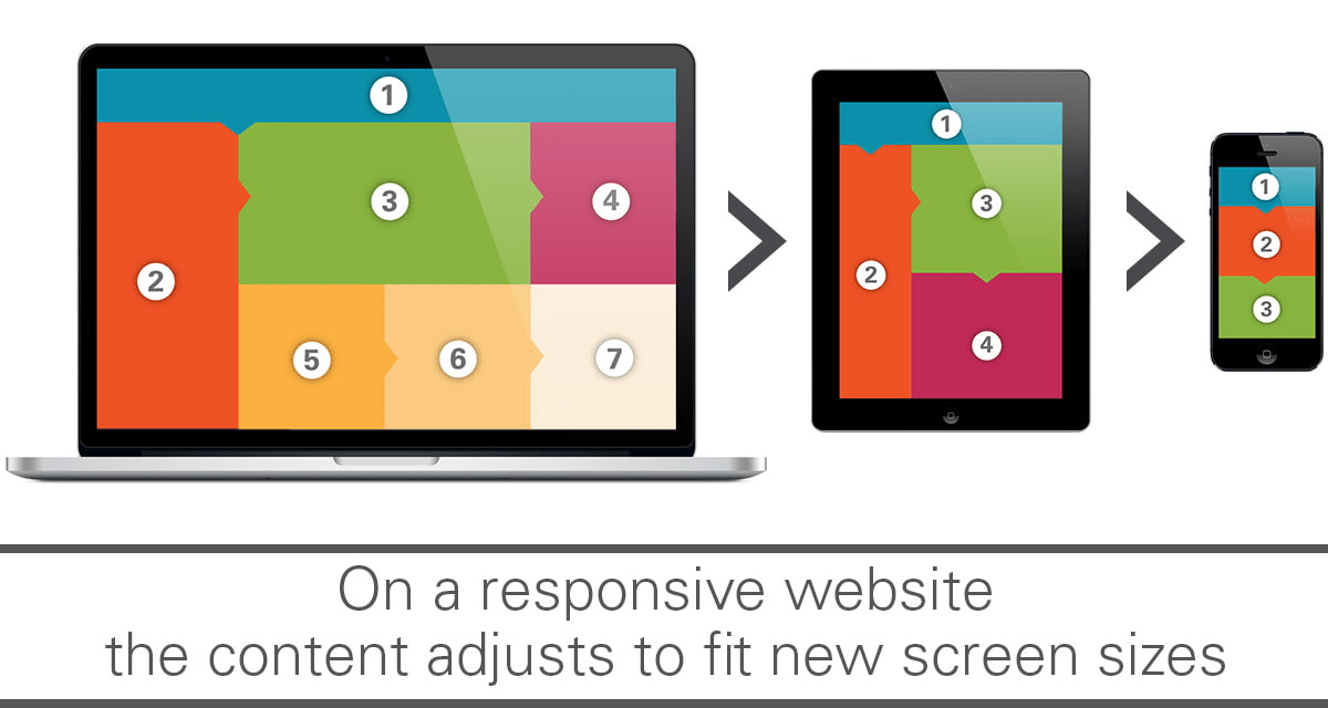 Detail Membuat Gambar Responsive Resize Nomer 18