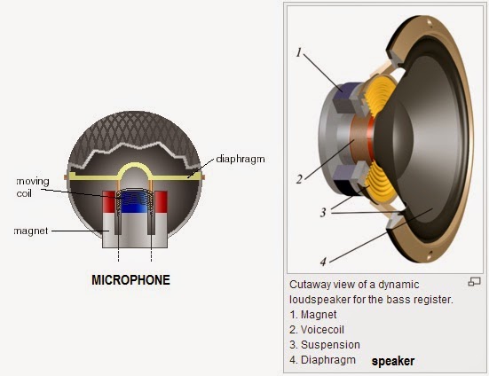 Detail Membuat Intercom Dari Telepon Rumah Nomer 30