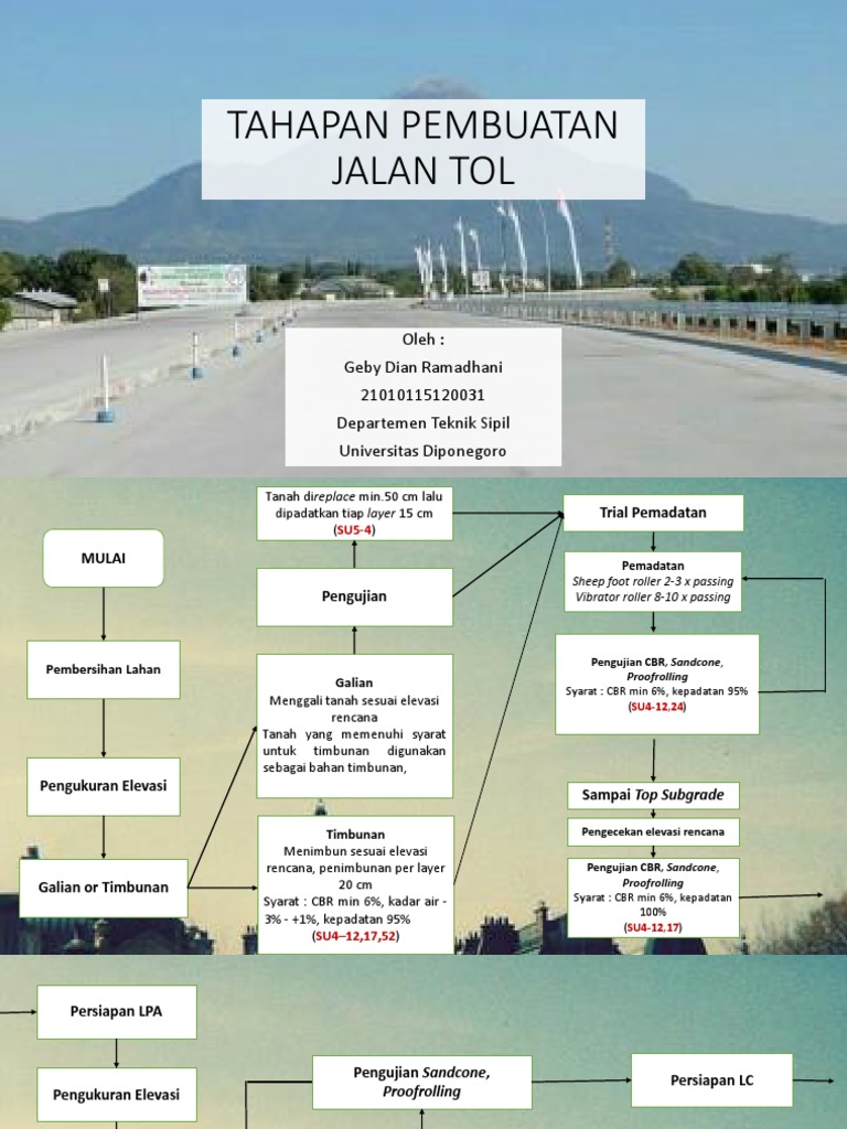 Detail Membuat Jalan Tol Nomer 14