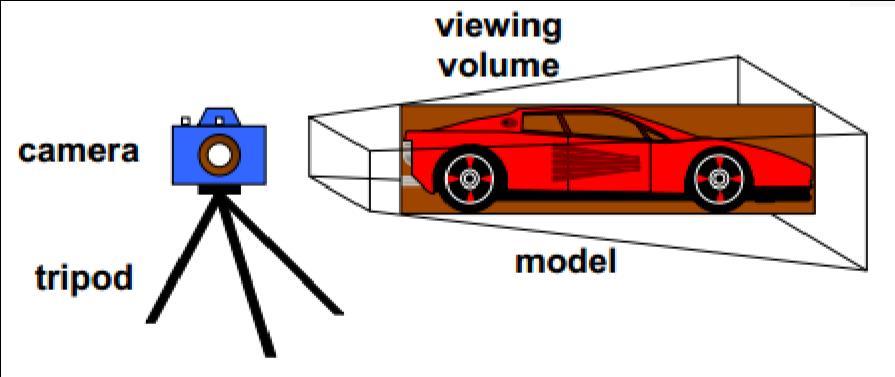 Detail Membuat Mobil 3d Dengan Opengl Nomer 15