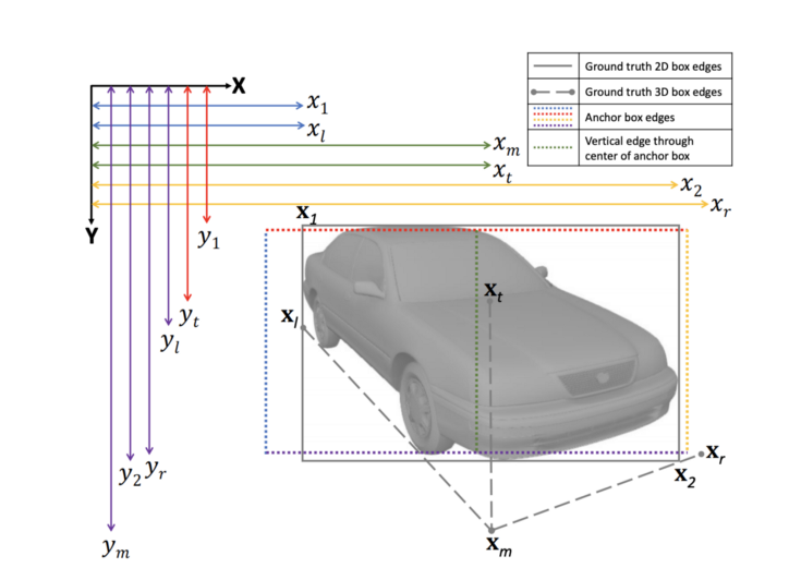 Detail Membuat Mobil 3d Dengan Opengl Nomer 44