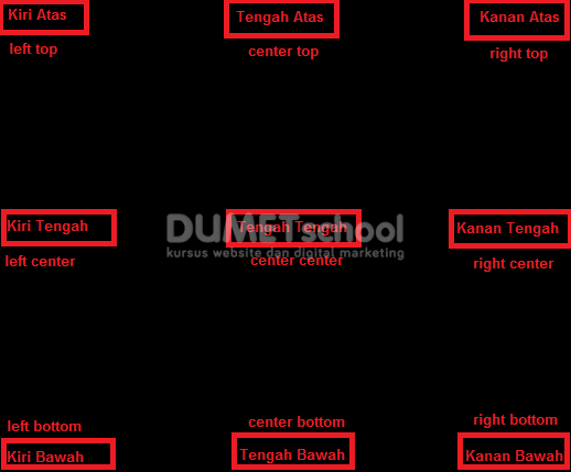 Membuat Posisi Gambar Di Posisi Kiri Php - KibrisPDR