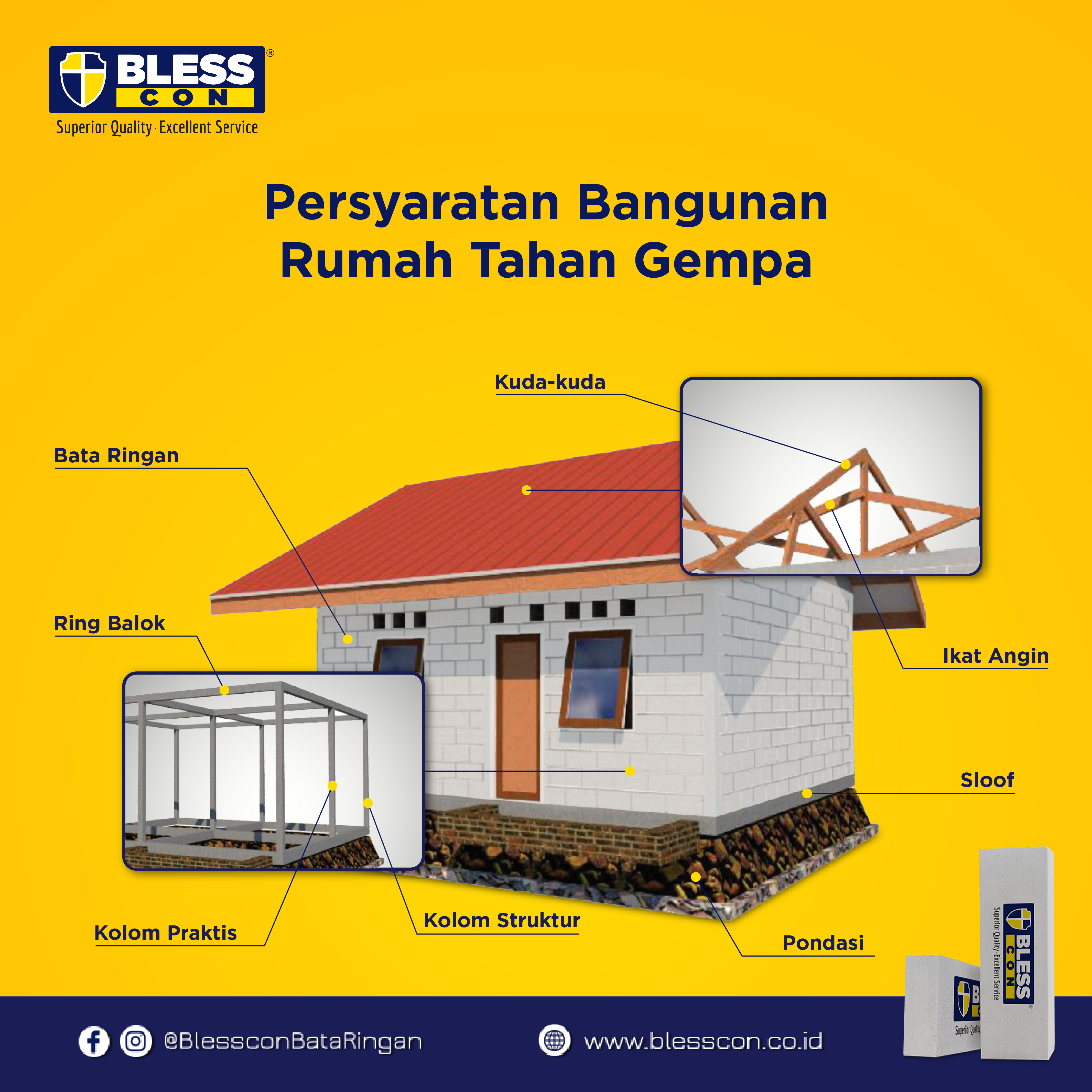 Detail Membuat Rumah Tahan Gempa Nomer 2